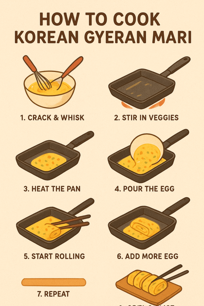 Gyeran Mari Recipe