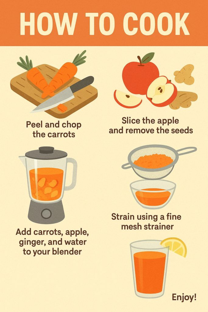 Step by step illustrated poster showing how to make beginner detox carrot juice using carrots, apple, ginger, blender, and strainer