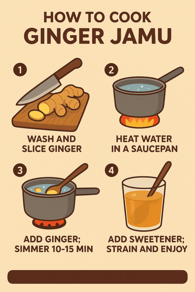 Detailed illustrated cooking poster showing the process of preparing homemade ginger jamu, from thinly slicing fresh ginger, gently boiling and simmering for rich extraction, stirring in natural sweetener, and straining into a warm glass for a traditional herbal wellness drink.