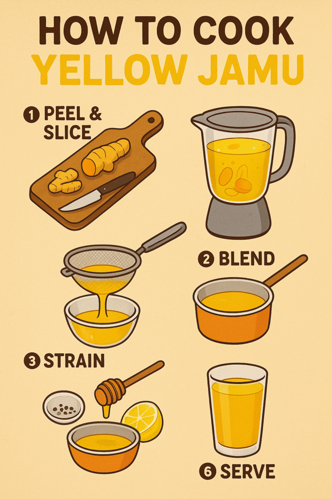 Step by step illustrated poster showing how to make yellow jamu turmeric drink with ginger, lemon, and honey in a simple home kitchen